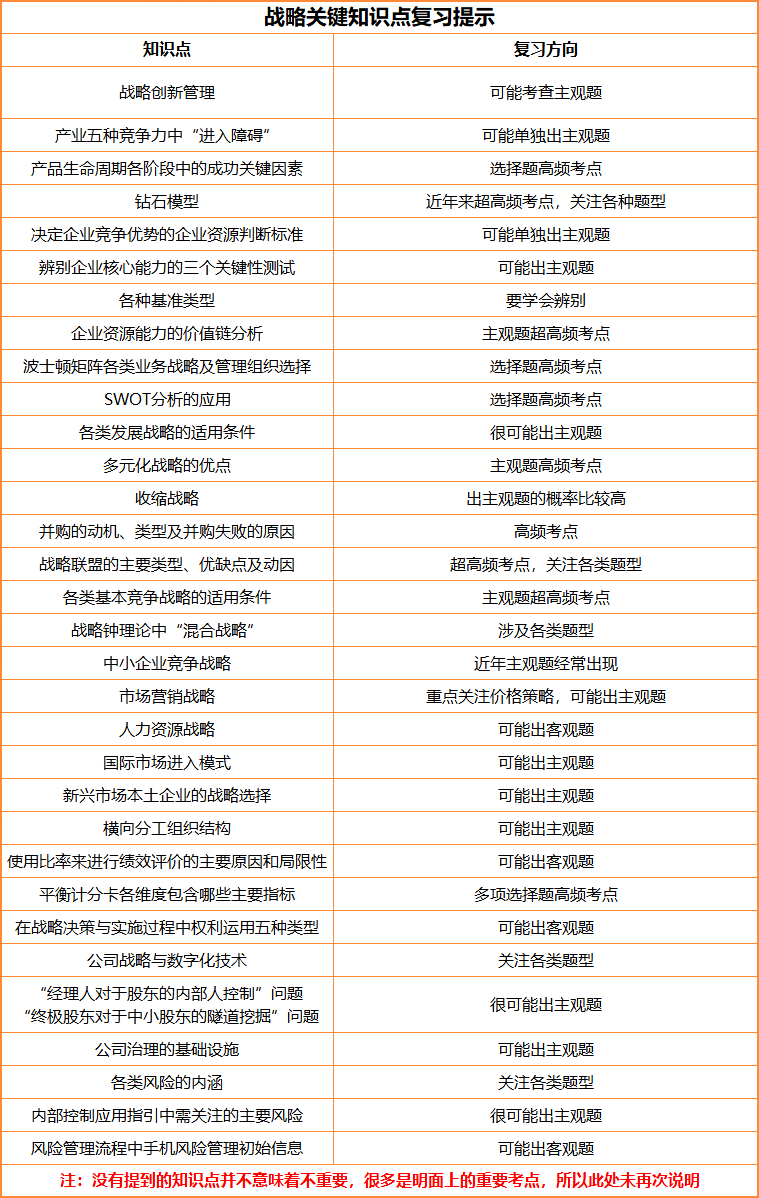 注会战略学习重点