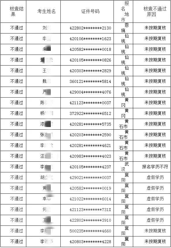 湖北二级建造师考试