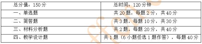 小学教育教学知识与能力备考