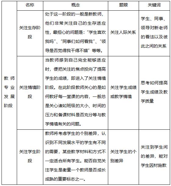 教师专业发展的三个阶段