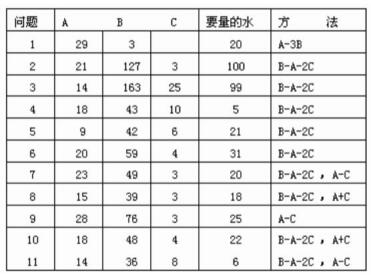 陆钦斯量杯实验