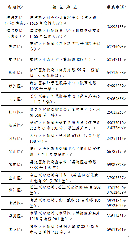2021年度全国会计专业技术资格考试上海考区初级资格证书发证点信息表