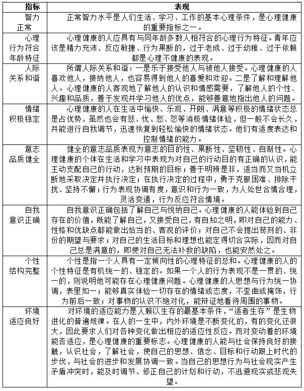 心理健康的标准