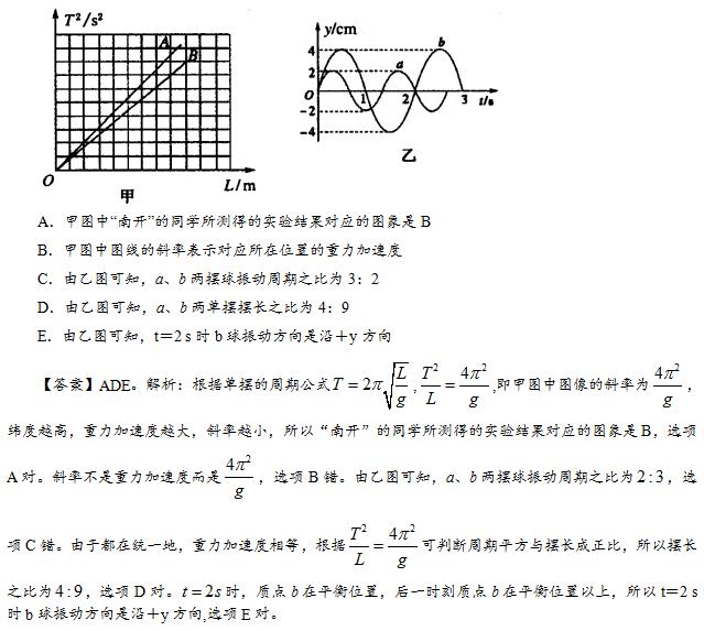 教师资格证考试物理备考：单摆（理想化模型）