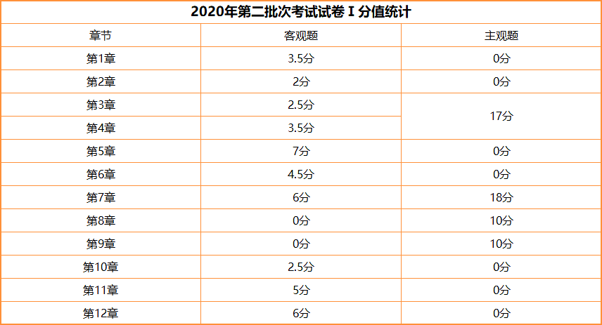 注册会计师经济法学习方法推荐