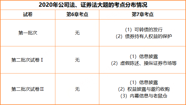 注册会计师经济法备考经验