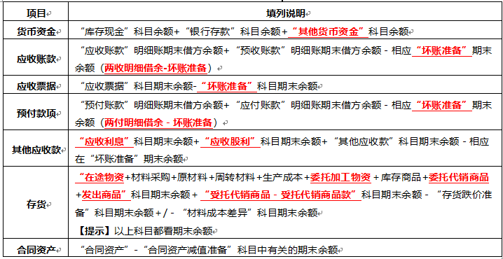2021初级会计《初级会计实务》考点答疑：资产负债表中流动资产的主要项目具体如何填列