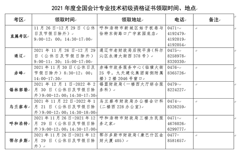 初级会计证书领取时间、地点1
