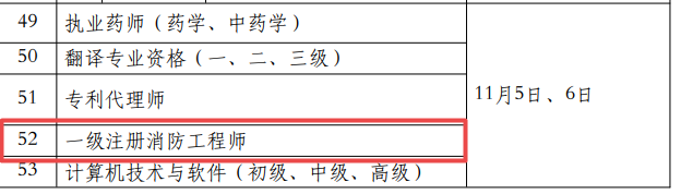 2022年一级注册消防工程师考试时间